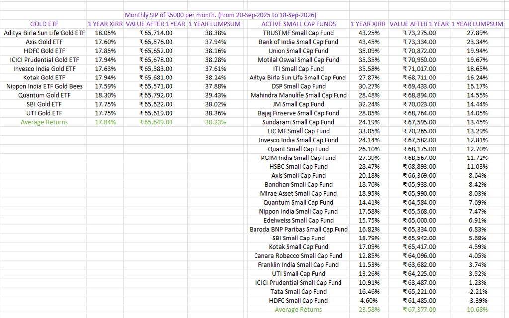 The Return Number That Could Mislead SIP Investors