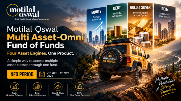 Motilal Oswal Multi Asset-Omni Fund of Funds: Four Asset Engines, One Investment