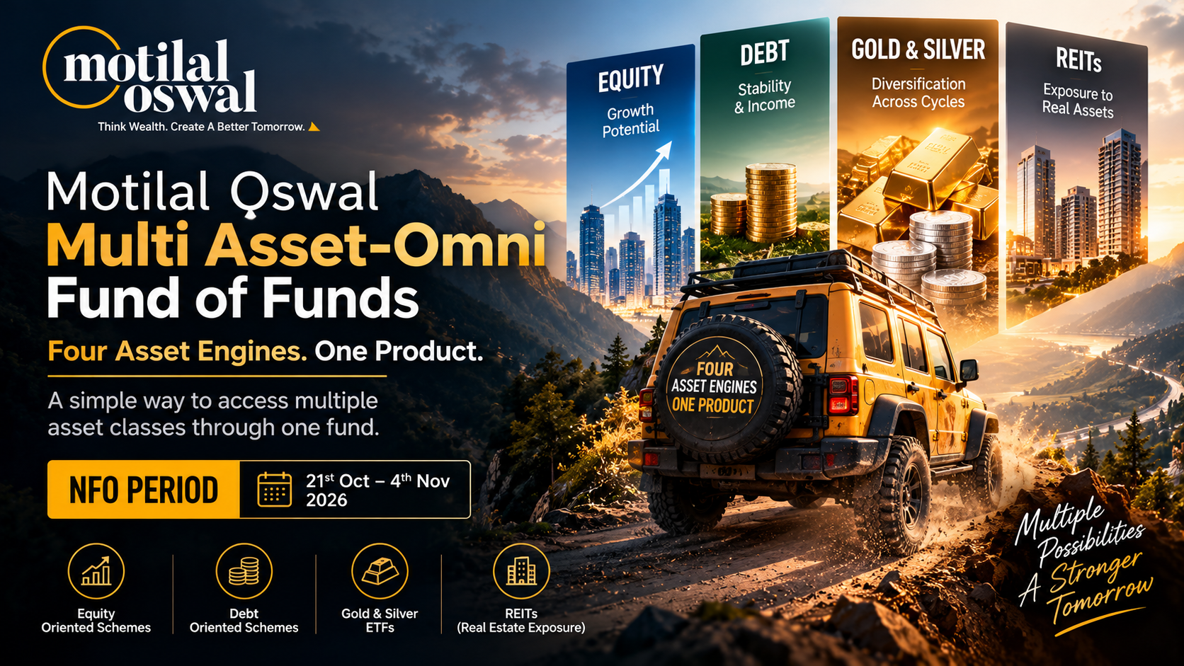 Motilal Oswal Multi Asset-Omni Fund of Funds: Four Asset Engines, One Investment